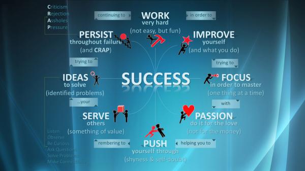 Free success hd inspirational wallpaper download